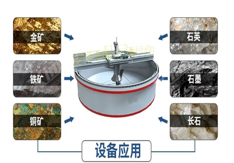 中心传动沉淀池浓缩机